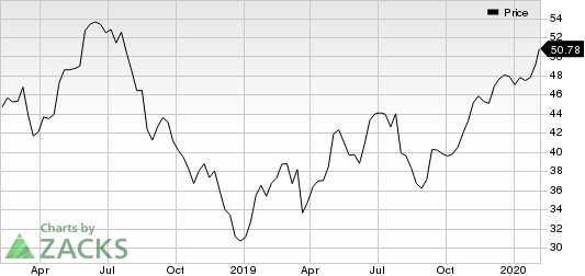 Metropolitan Bank Holding Corp. Price