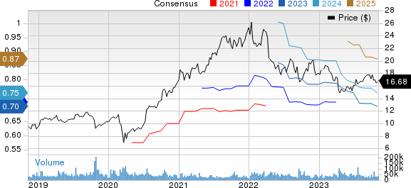 American Noble Gas Inc. Price and Consensus