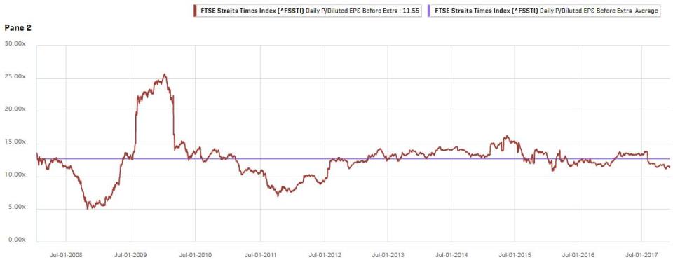 Source: S&P Capital IQ