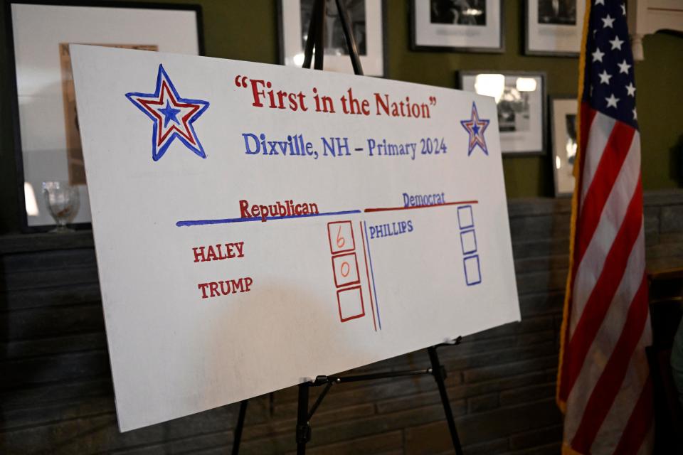 The results of the first-in-the-nation midnight vote for the New Hampshire primary elections are revealed in the living room of the Tillotson House at the Balsams Grand Resort in Dixville Notch on Jan. 23, 2024.