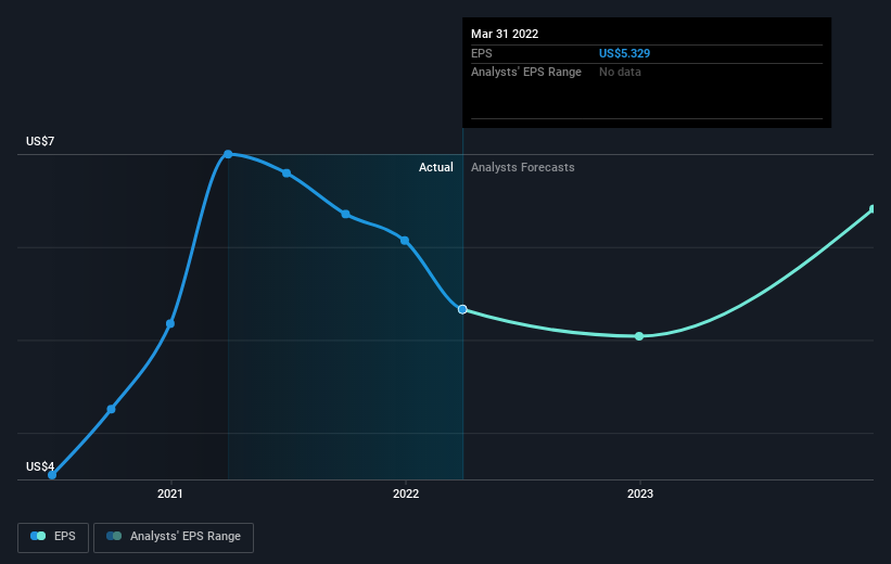 earnings-per-share-growth