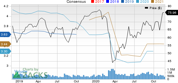 Emerson Electric Co. Price and Consensus