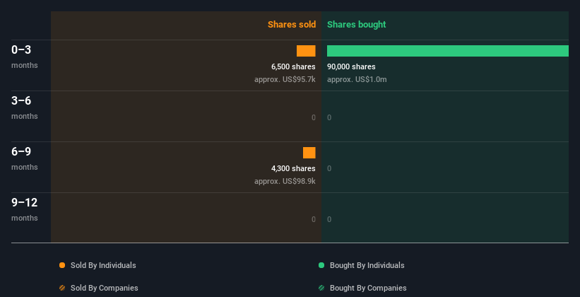 insider-trading-volume