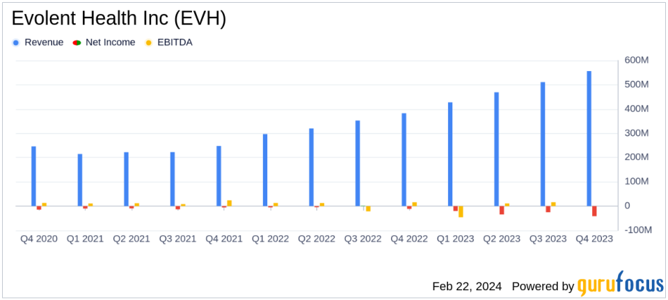 Evolent Health Inc (EVH) Reports Robust Revenue Growth and Improved Adjusted EBITDA in 2023