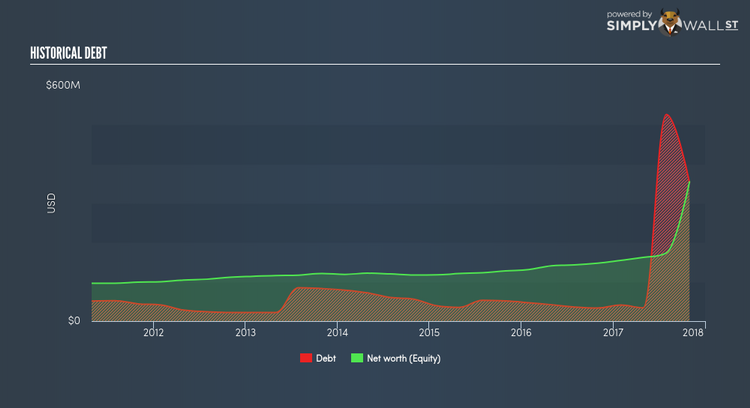 NYSE:KMG Historical Debt Mar 7th 18