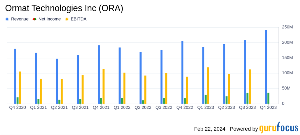 Ormat Technologies Inc (ORA) Reports Strong Earnings Growth and Progress Towards 2026 Goals