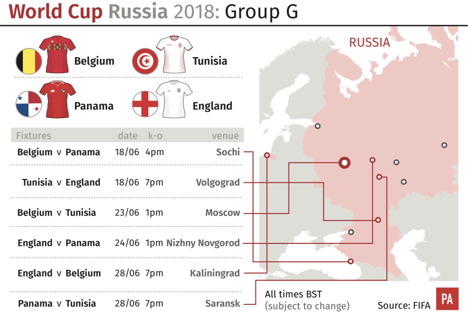 World Cup Group G (PA)