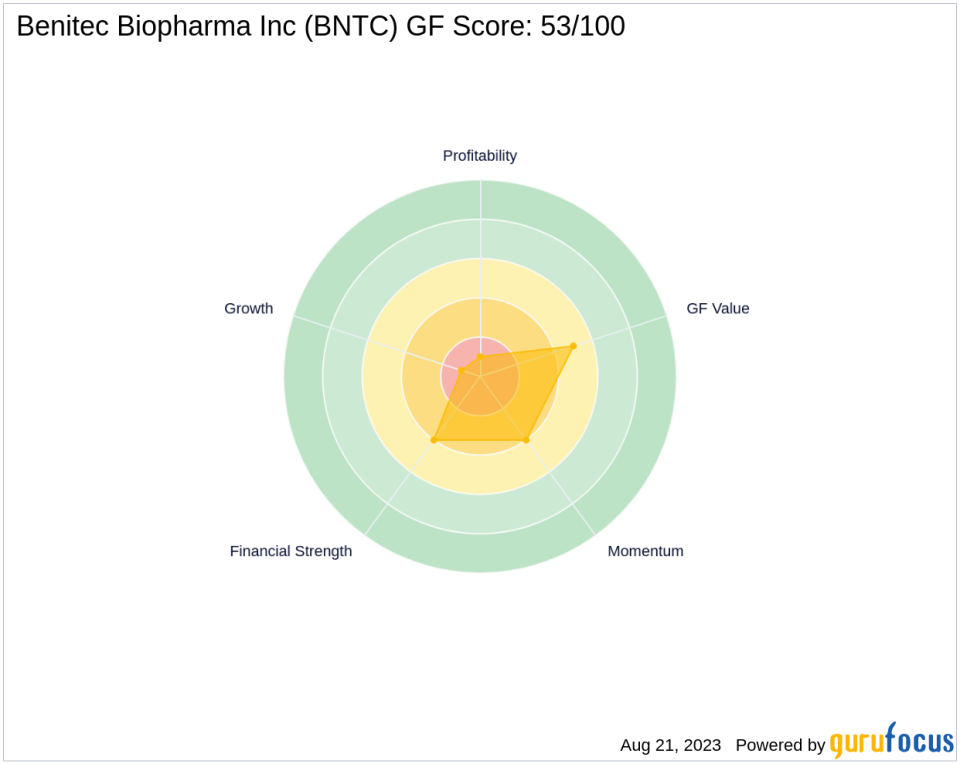 Citadel Advisors LLC Acquires New Stake in Benitec Biopharma Inc