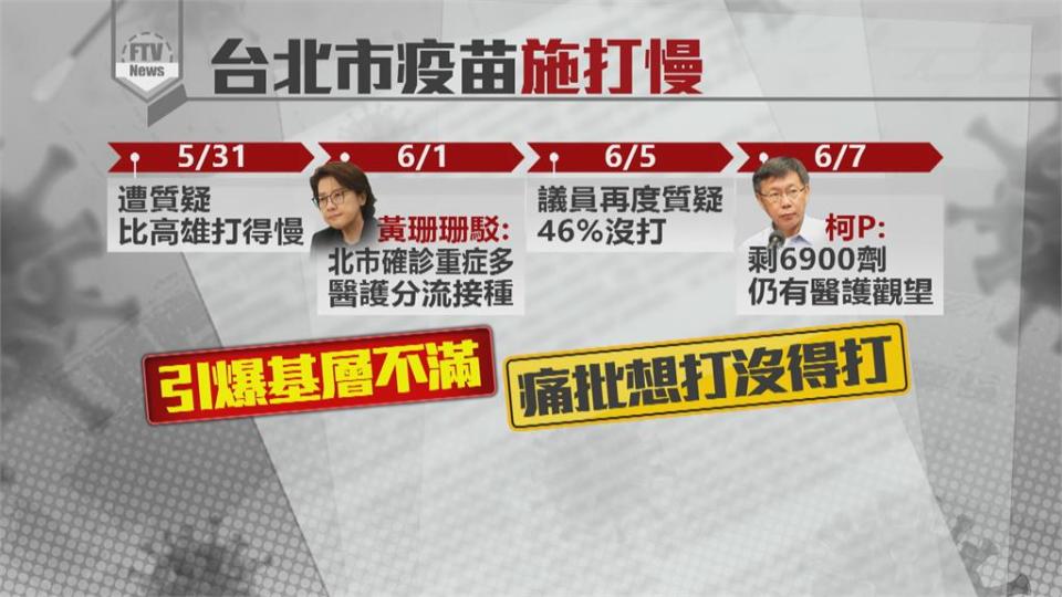 接種慢！柯指「挑廠牌」不打就繳回　引爆基層不滿怒批市長「污衊醫護」