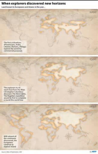 Land known to Europeans and Asians in the year 1000, 1500 and 1650