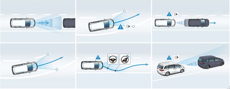 Honda小改款ODYSSEY標配「Honda SENSINGTM 智慧安全主動防護系統」等26項高科技主動安全系統及全方位被動安全系統。（圖／Honda提供）