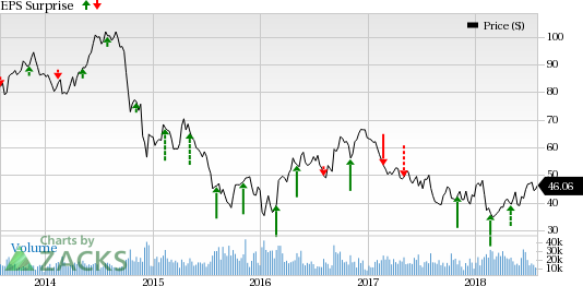 The oil/energy sector's performance has lived up to expectations so far in Q2.