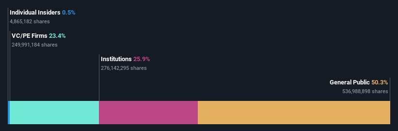 ownership-breakdown