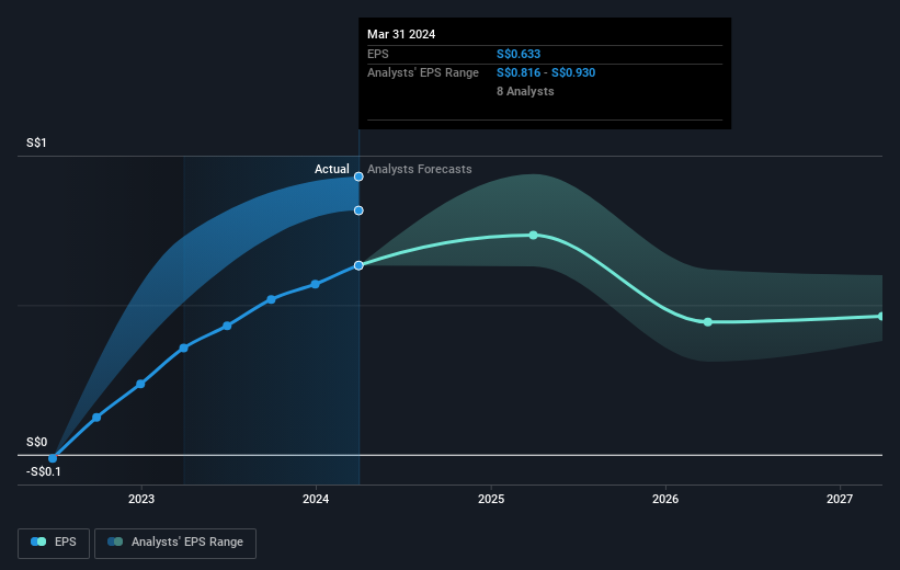 earnings-per-share-growth