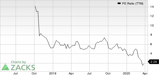 CURO Group Holdings Corp. PE Ratio (TTM)