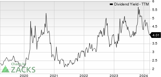 Kaiser Aluminum Corporation Dividend Yield (TTM)