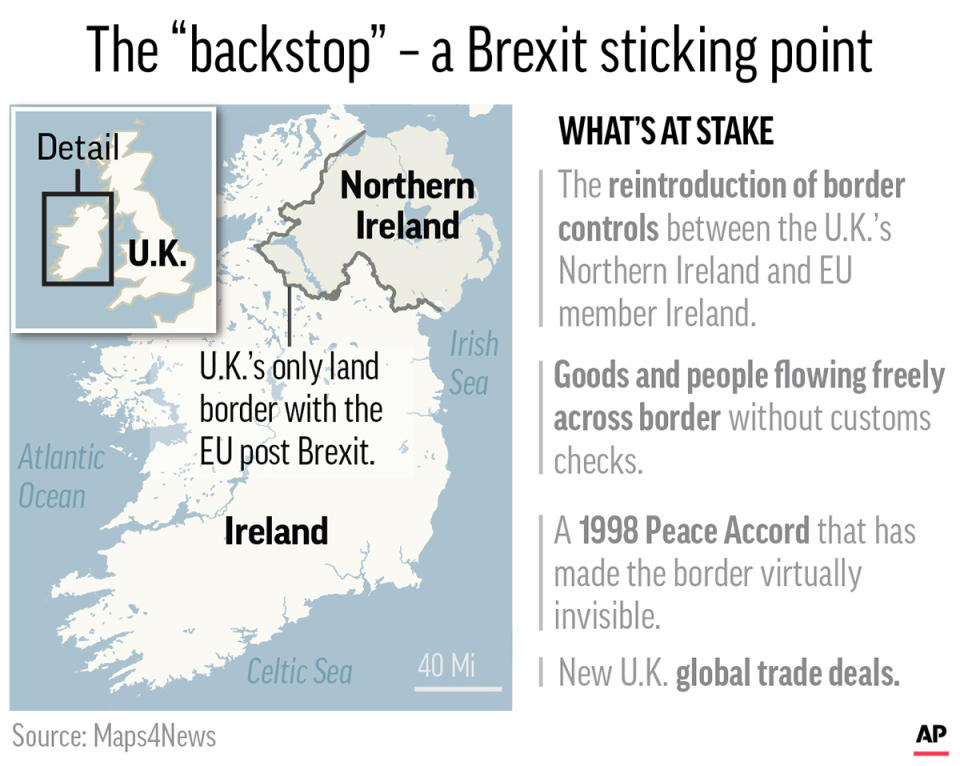 Graphic shows the Irish border backstop – a sticking point in Brexit negotiations; 2c x 2 1/2 inches; 96.3 mm x 63 mm;