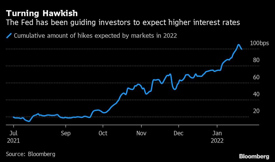 Subidas de tasas de la Fed esperadas por el mercado. Gráfico: Bloomberg. 