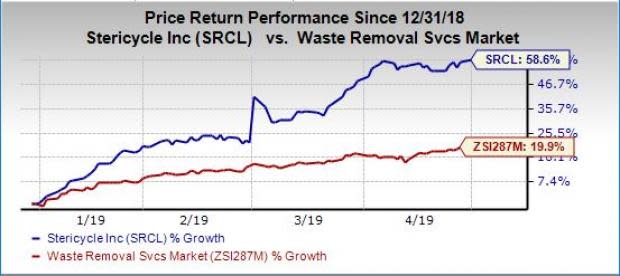 stericycle-srcl-q1-earnings-to-reflect-sq-pricing-pressure