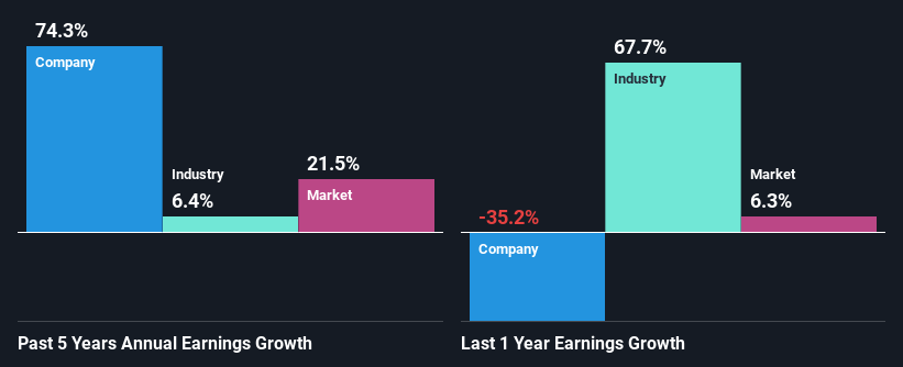 past-earnings-growth