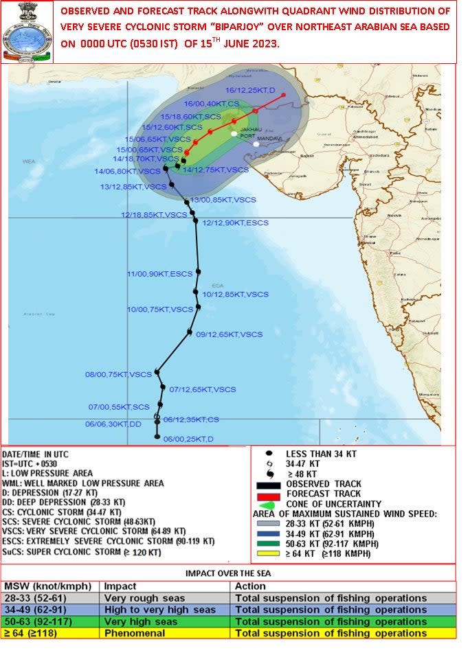Map of cyclone Biparjoy’s path shared by IMD (IMD)