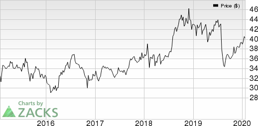 Pfizer Inc. Price and EPS Surprise