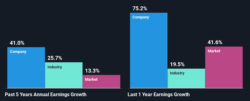 past-earnings-growth