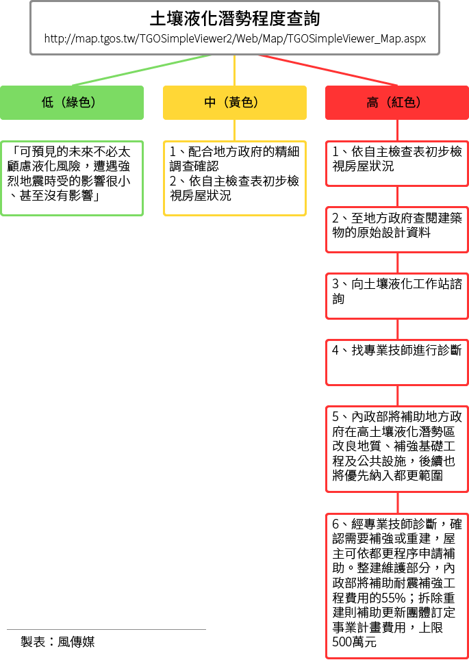 20160314-SMG0034-T01-土壤液化潛勢程度查詢.png