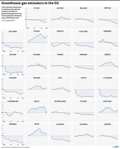 Total national emissions, including international aviation and the six greenhouse gases set out in the Kyoto Protocol, since 1990, the base year