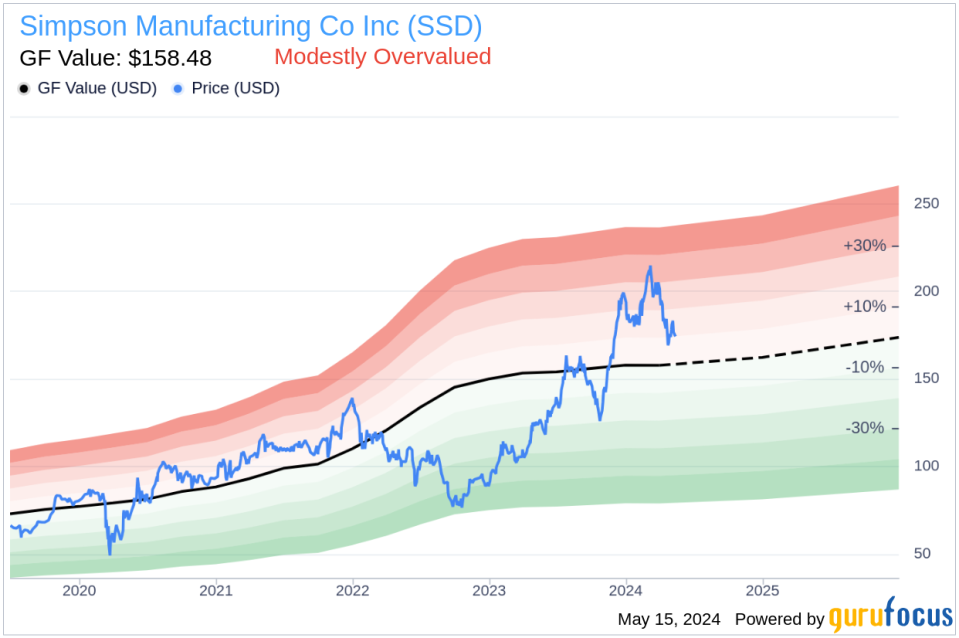 Insider Sale: EVP, NA Sales Roger Dankel Sells Shares of Simpson Manufacturing Co Inc (SSD)