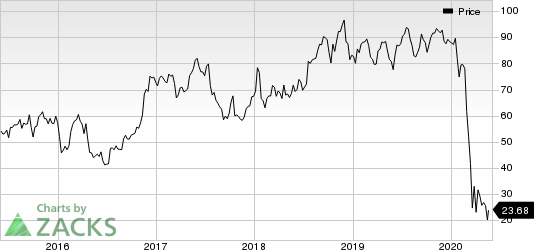 United Airlines Holdings Inc Price