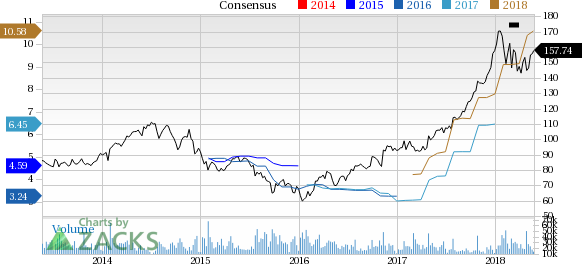 Caterpillar (CAT) reported earnings 30 days ago. What's next for the stock? We take a look at earnings estimates for some clues.