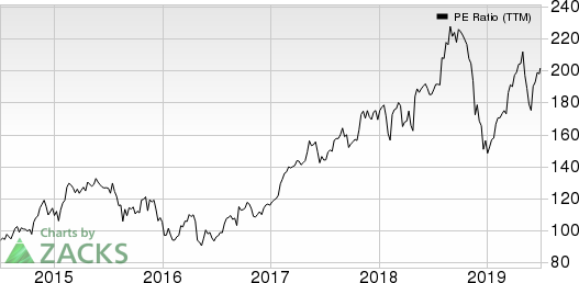 Xcel Brands, Inc PE Ratio (TTM)