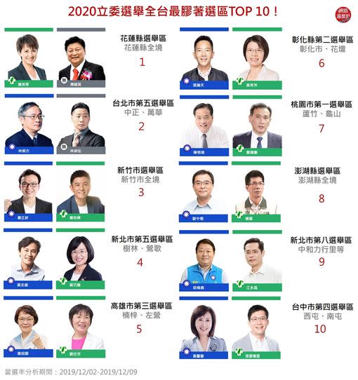 有部分選區因為第三勢力、大環境和個人因素，讓選情呈現激烈拉鋸（圖／翻攝自網路溫度計）