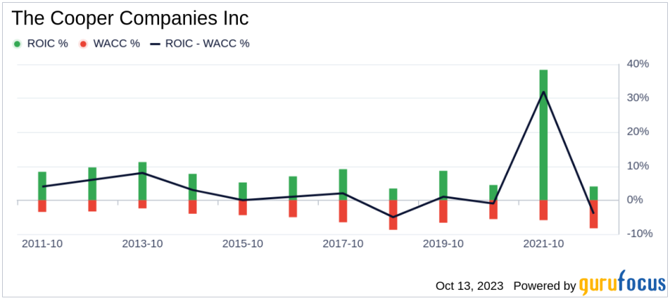 Unearthing The Cooper (COO)'s True Worth: A Comprehensive Examination of Its Market Value