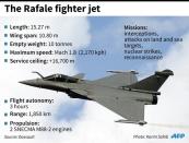 Factfile on the French Rafale fighter jet plane