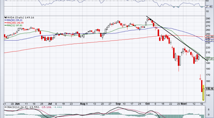 must-see stock charts for NVDA