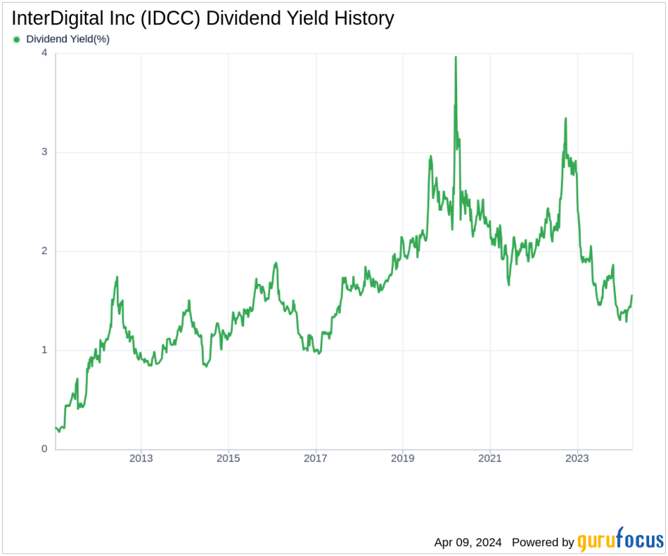 InterDigital Inc's Dividend Analysis