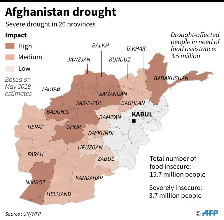 Map of Afghanistan showing drought impact in 20 provinces