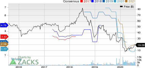 Plantronics, Inc. Price and Consensus