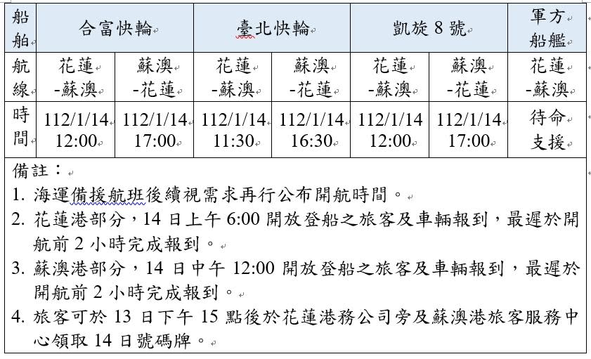 合富快輪、臺北快輪、凱旋8號、軍方船艦等4艘船舶已投入疏運作業。（圖／航港局提供）