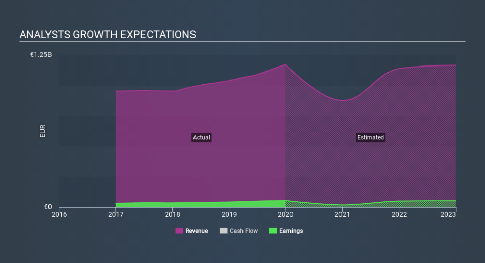 ENXTPA:GLO Past and Future Earnings April 27th 2020