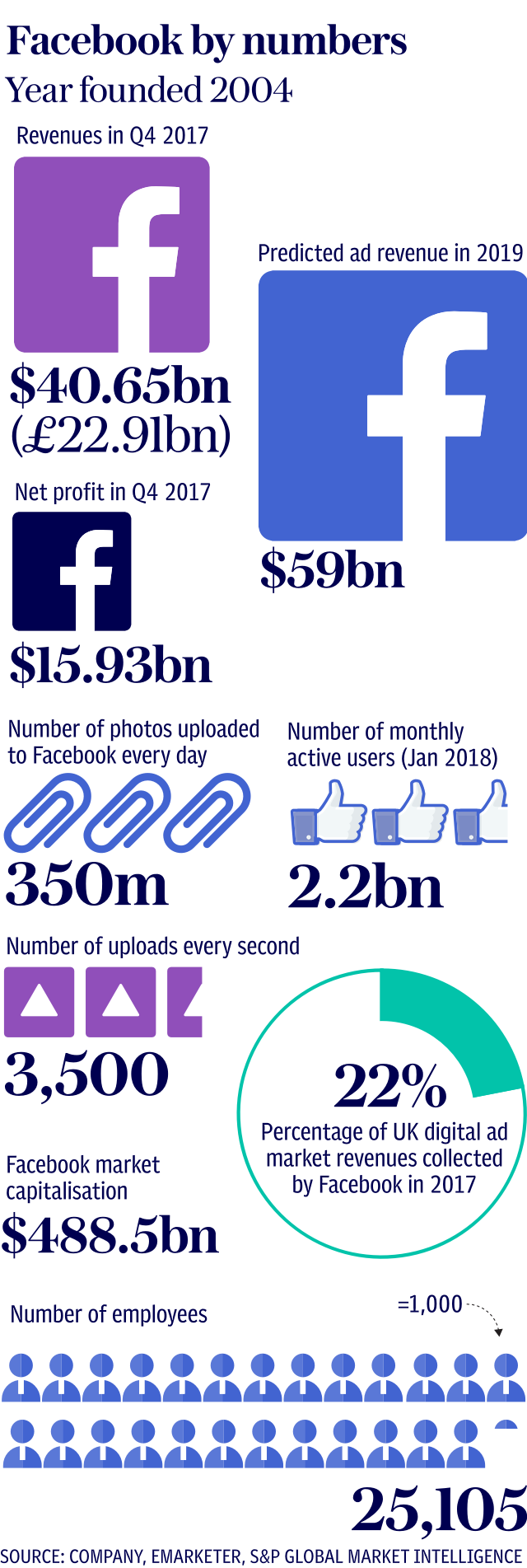 Facebook by numbers