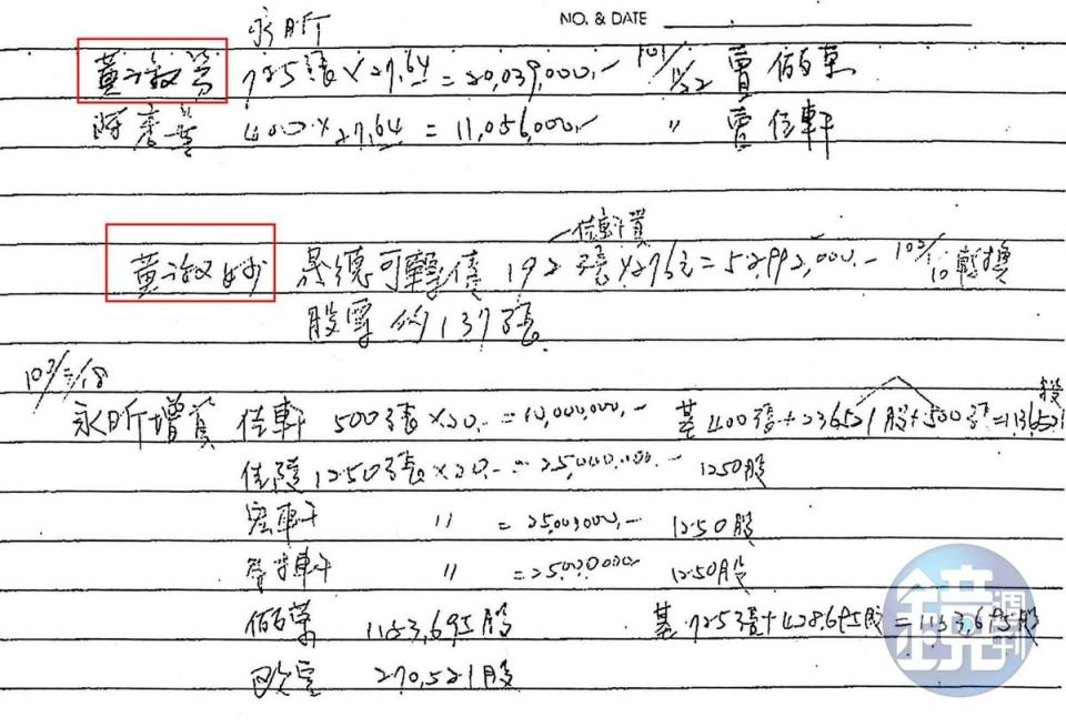 檢調搜索林榮錦住家時扣得內帳，發現黃淑芬是林榮錦人頭，帳戶有上千萬股票及資金。（讀者提供）