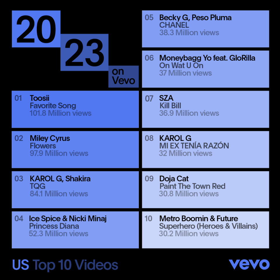 Vevo Top U.S. Videos