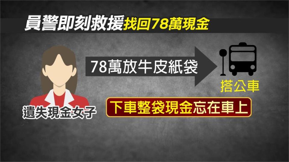 女78萬現金放在公車忘記拿 警車一路狂奔攔車