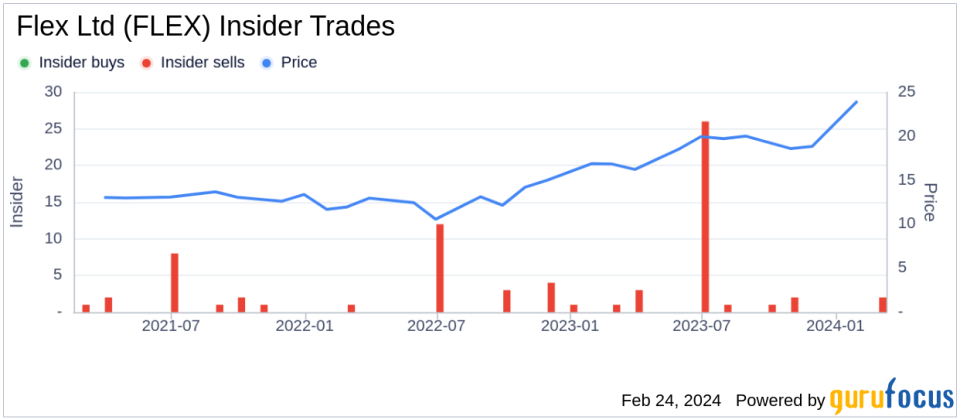 Group President Rebecca Sidelinger Sells 13,675 Shares of Flex Ltd (FLEX)