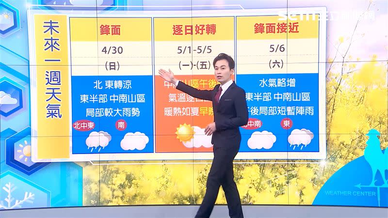 下波鋒面預計下週六影響台灣。