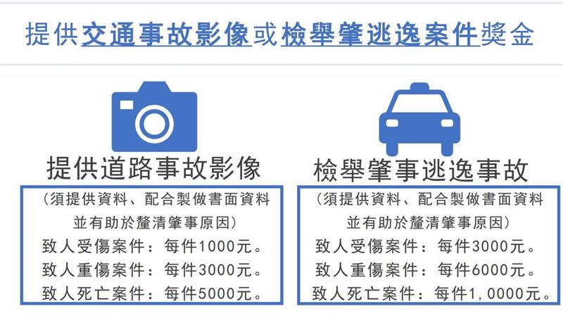 新北市檢舉有獎金。（圖／新北市政府警察局交通警察大隊）