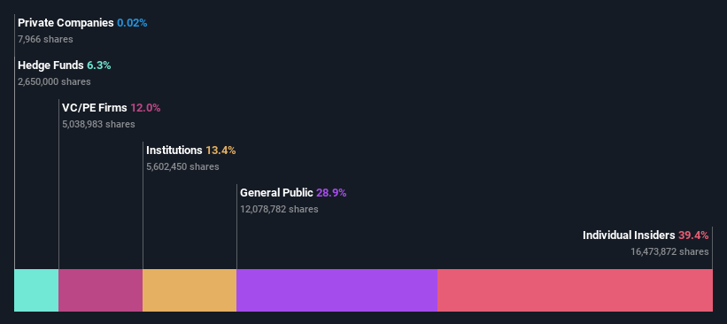 ownership-breakdown